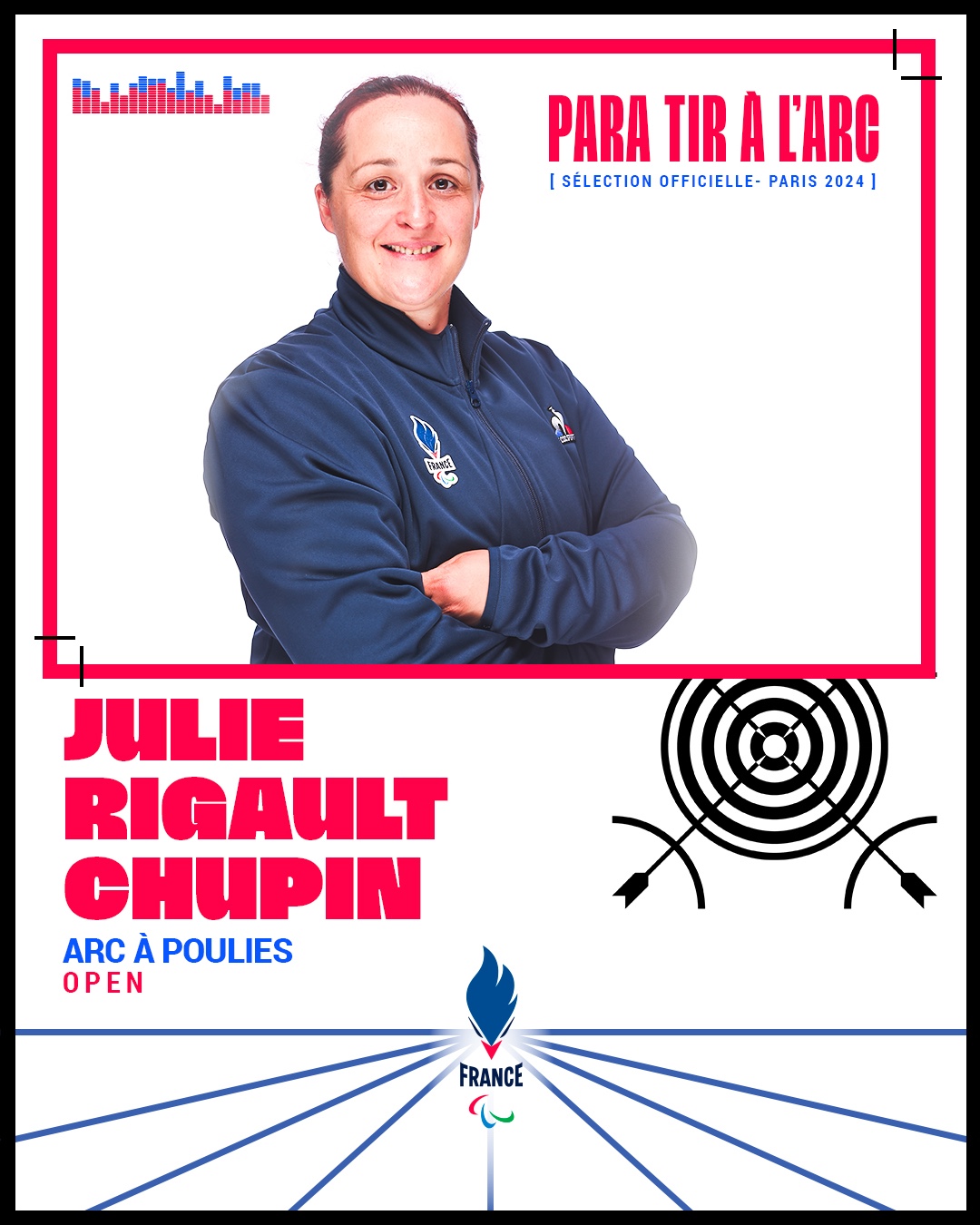 Julie Rigault Chupin